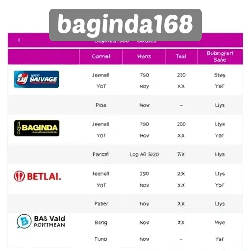 Membandingkan Baginda168 dengan Situs Game Lainnya